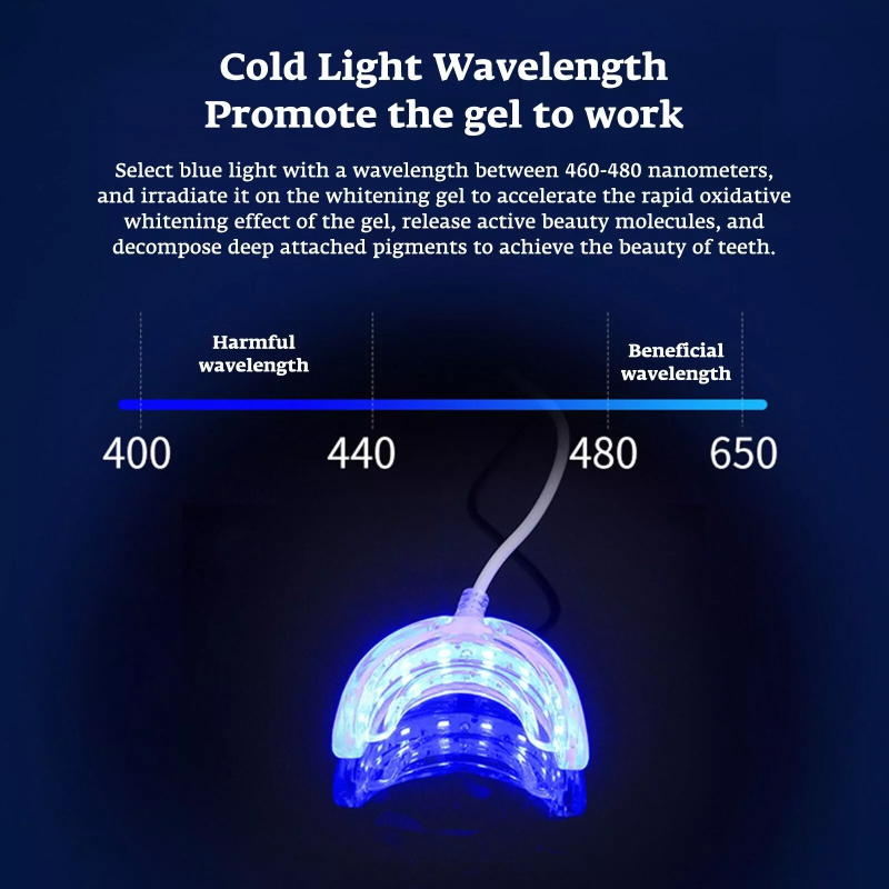 Teeth Whitening Accelerator Sm - Teeth Whitening That Works บทวิจารณ์และราคา
