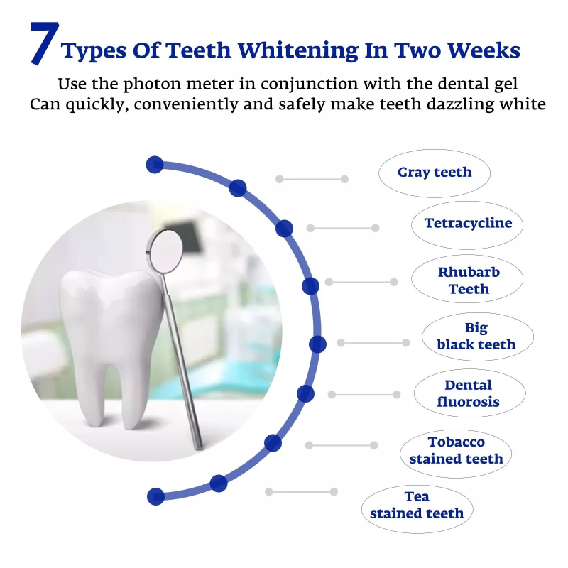 Teeth Whitening Accelerator Sm - Teeth Whitening That Works บทวิจารณ์และราคา